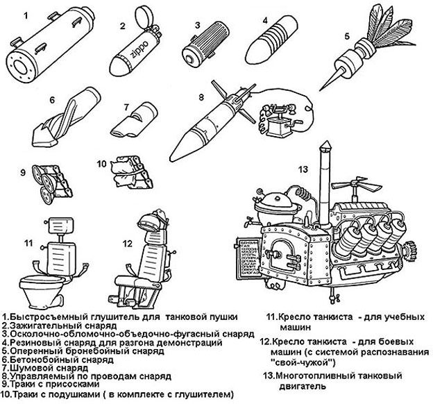 Разнообразное вооружение и боеприпасы и оснащение  для танка