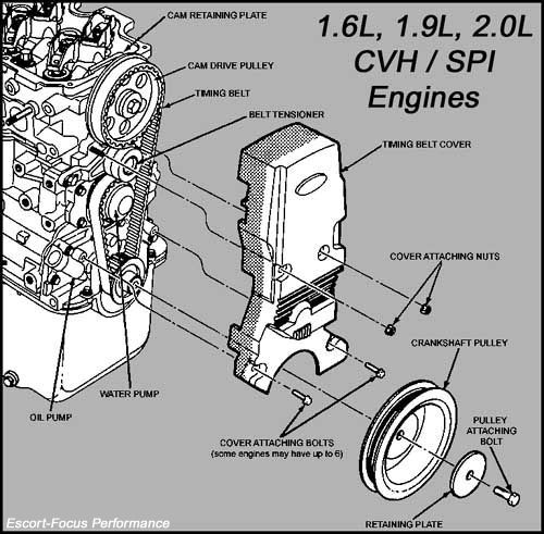 Haynes ford cvh engine manual #2