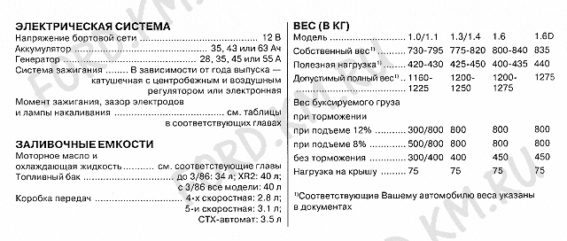 Weight Mk1