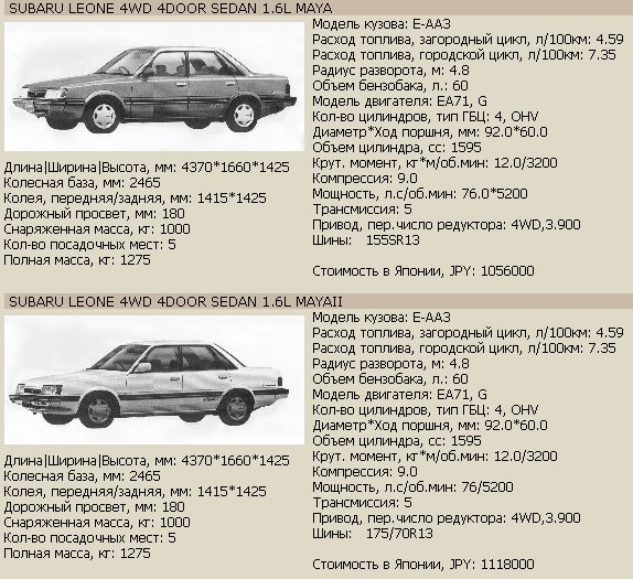 subaru_leone_1991