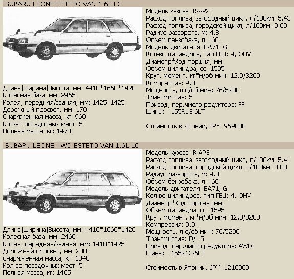 subaru_leone_1993